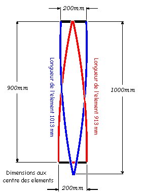 image_dimensions d'une antenne qfh
