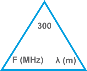 triangle propagation