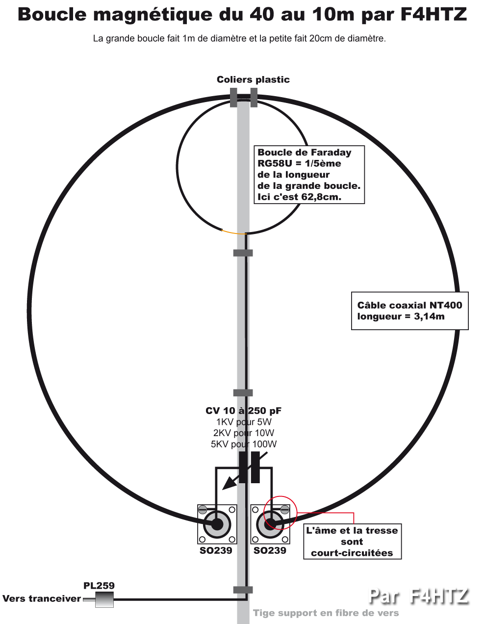 Construire une antenne cadre magnétique - UFRC