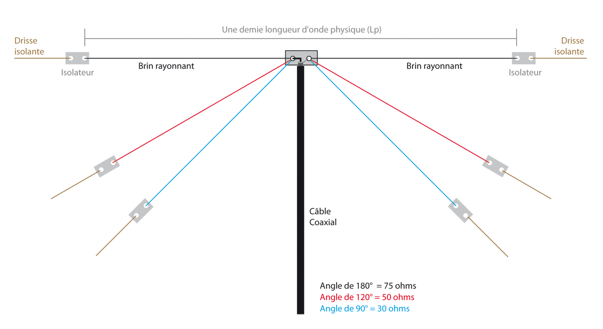 dipole