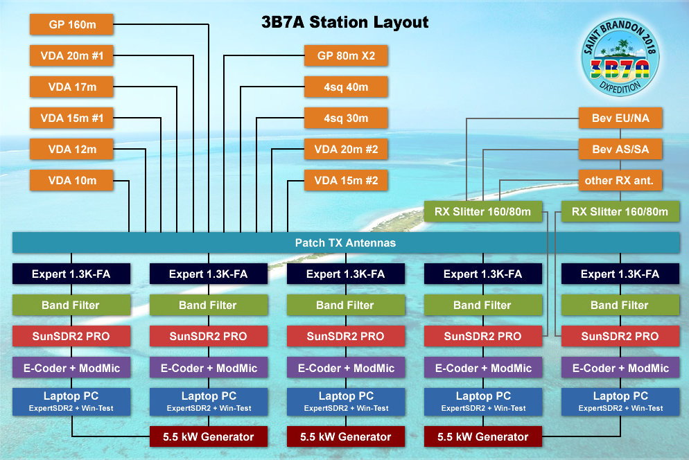 image_configuration des stations radio 3b7a