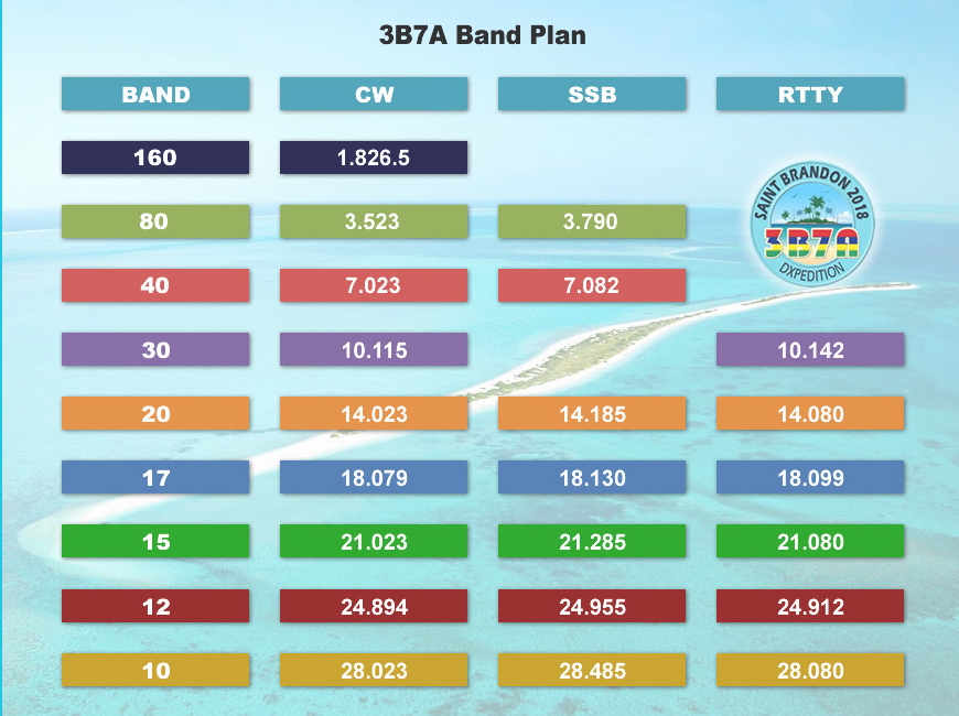 image_Plan de bandes 3b7a / 2018