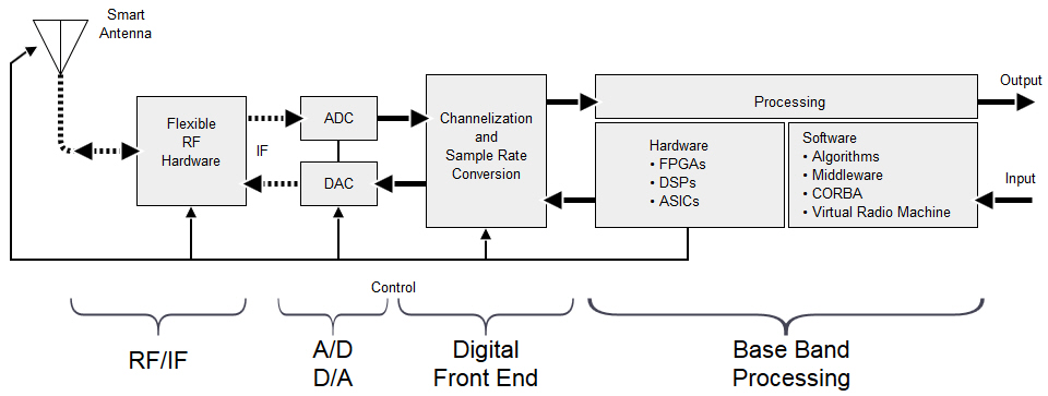 SWDefinedRadioDiagram