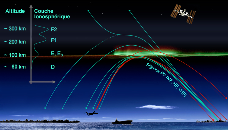 images_propagation des ondes