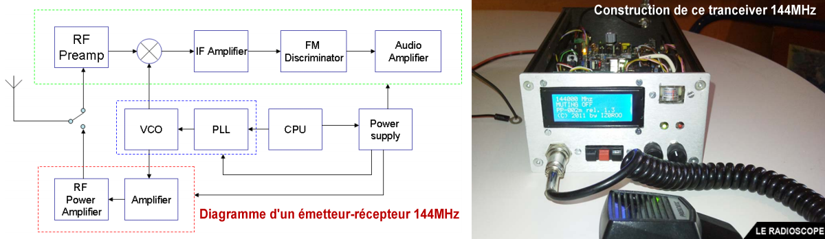 construction tranceiver 144mhz