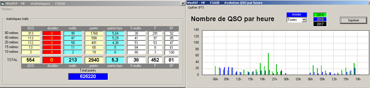 statistiques f4htz coupe du ref 2019 01