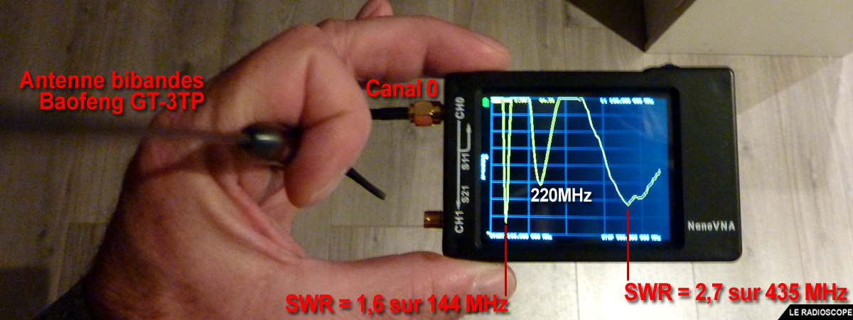 mesures antenne bibandes