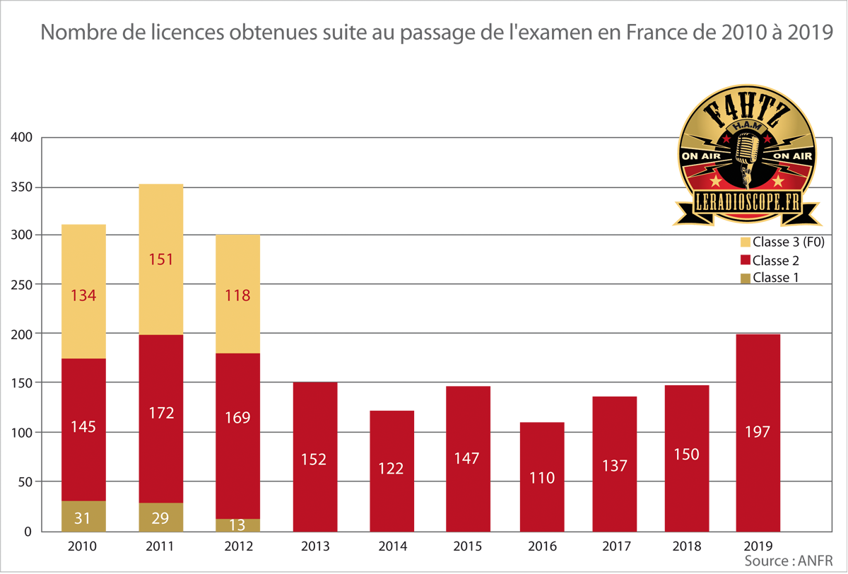 nombre nouveaux licencies 2019