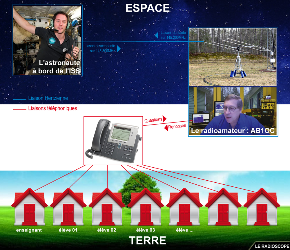 telebridge multipoint ariss