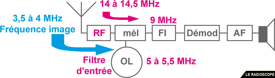 exemple frequence image f4htz