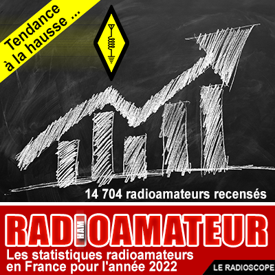 vignette entete statistiques 2021 radioamateur f4htz