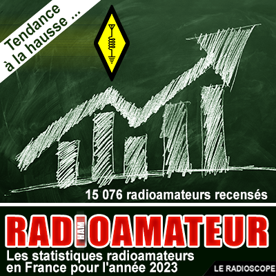 vignette entete statistiques 2021 radioamateur f4htz