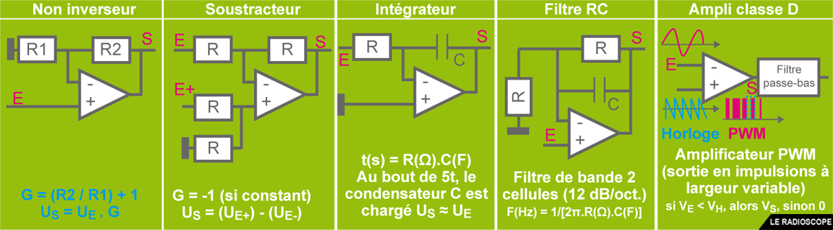 ampli op tableau 1