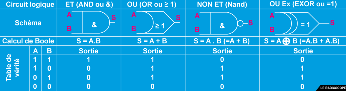 ampli op tableau 2