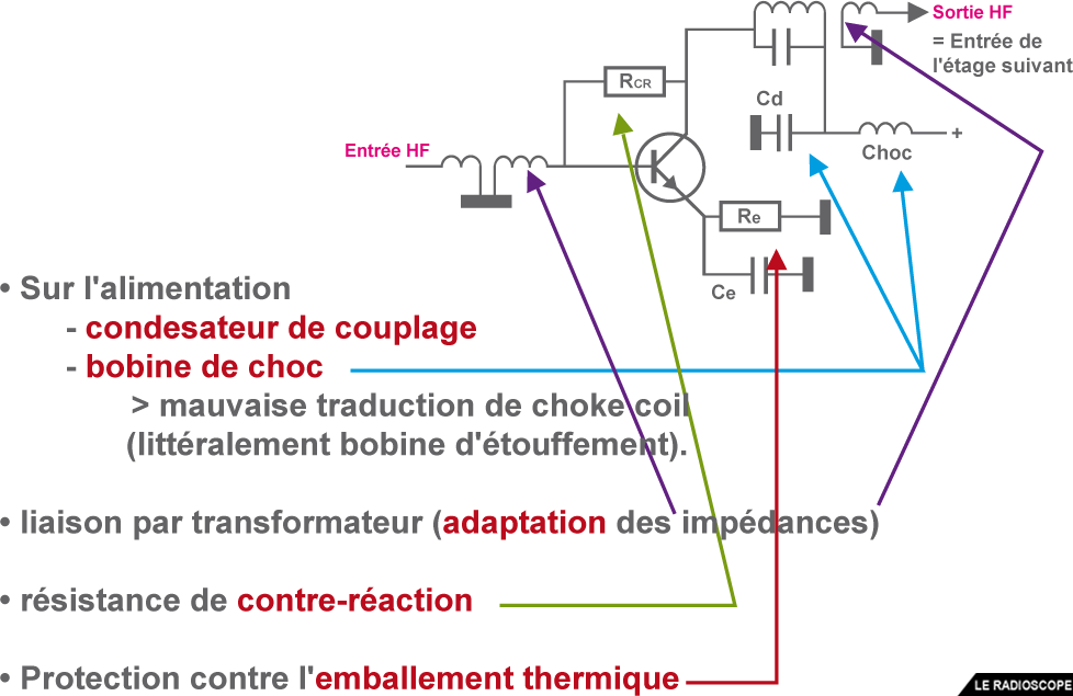 amplificateur