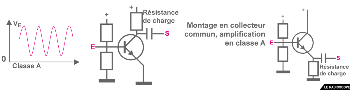 amplificateurs classe a