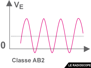 amplificateurs classe ab2