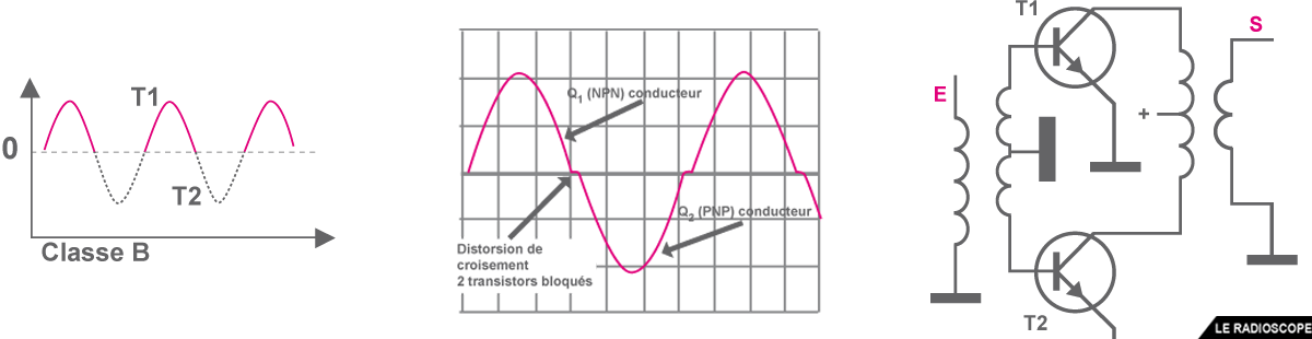 amplificateurs classe b