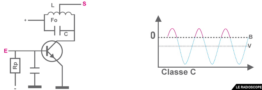 amplificateurs classe c