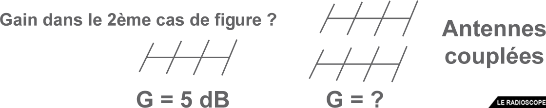 calcul gain 2eme antenne