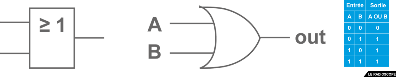 circuit logique 01