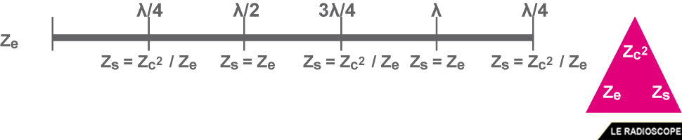 composante reactive