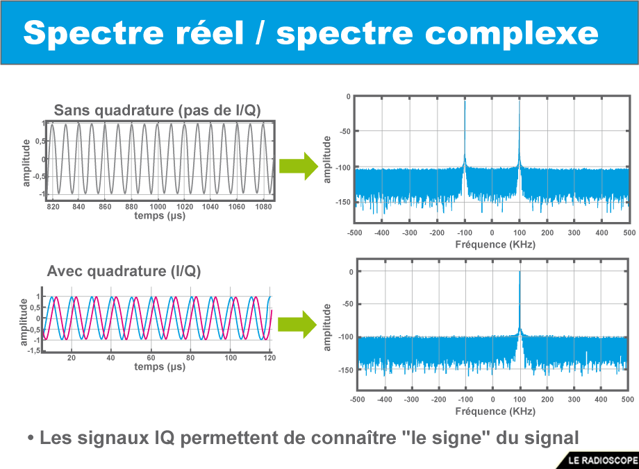 courbes spectre reel f4htz