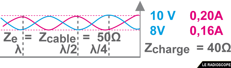 desadaptation des impedances 04