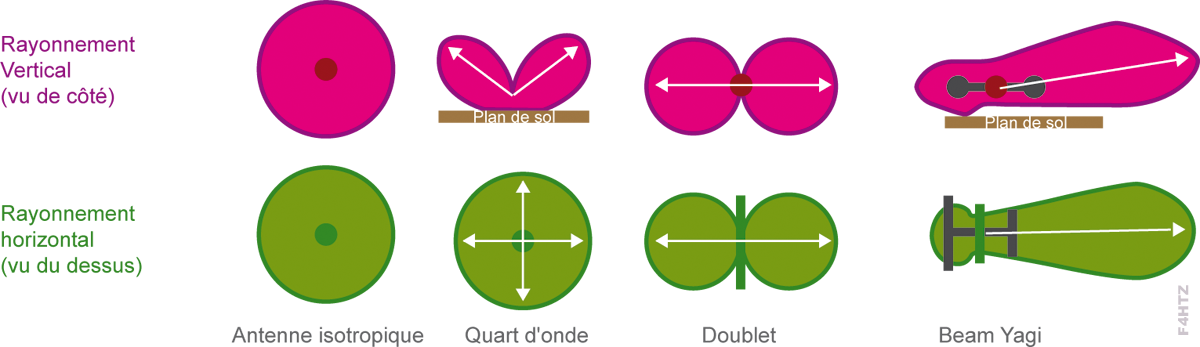 diagramme rayonnement 02