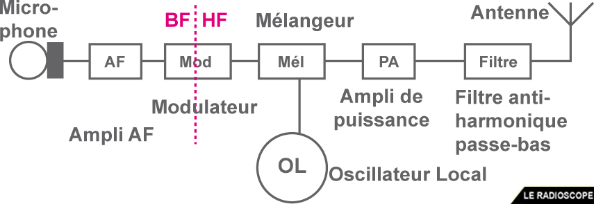 emetteur f4htz