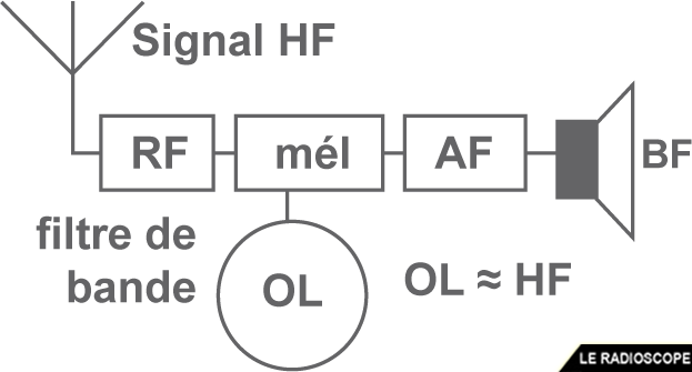 filtre de bande f4htz