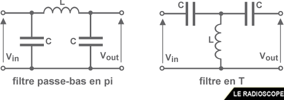 filtre en pi filtre en t
