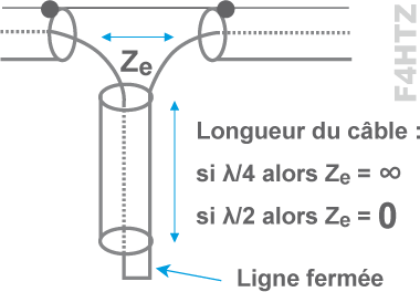 ligne quart d onde 02