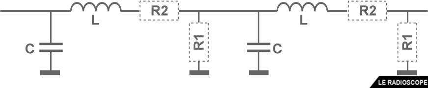 ligne transmissionequivalente