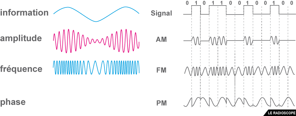 modulation 01 f4htz