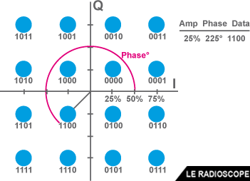 modulation 03 f4htz