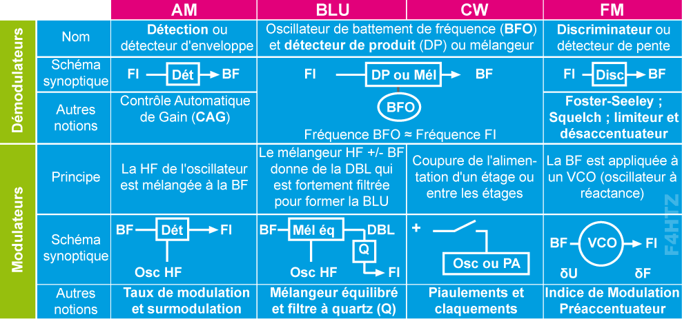 modulation 05 f4htz