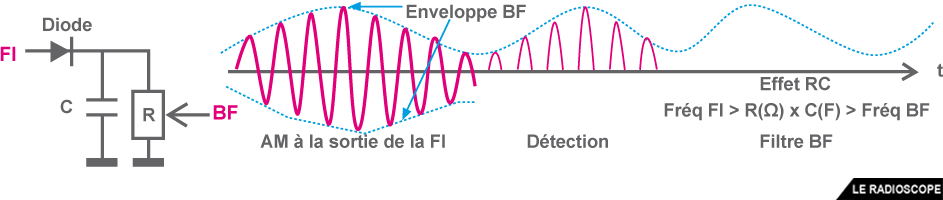 modulation 06 f4htz