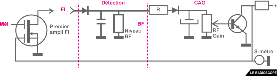 modulation 08 f4htz