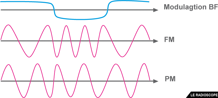 modulation 11 f4htz