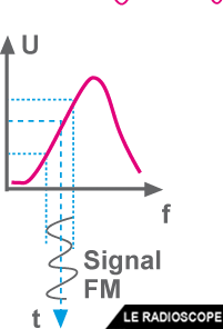 modulation 12 f4htz