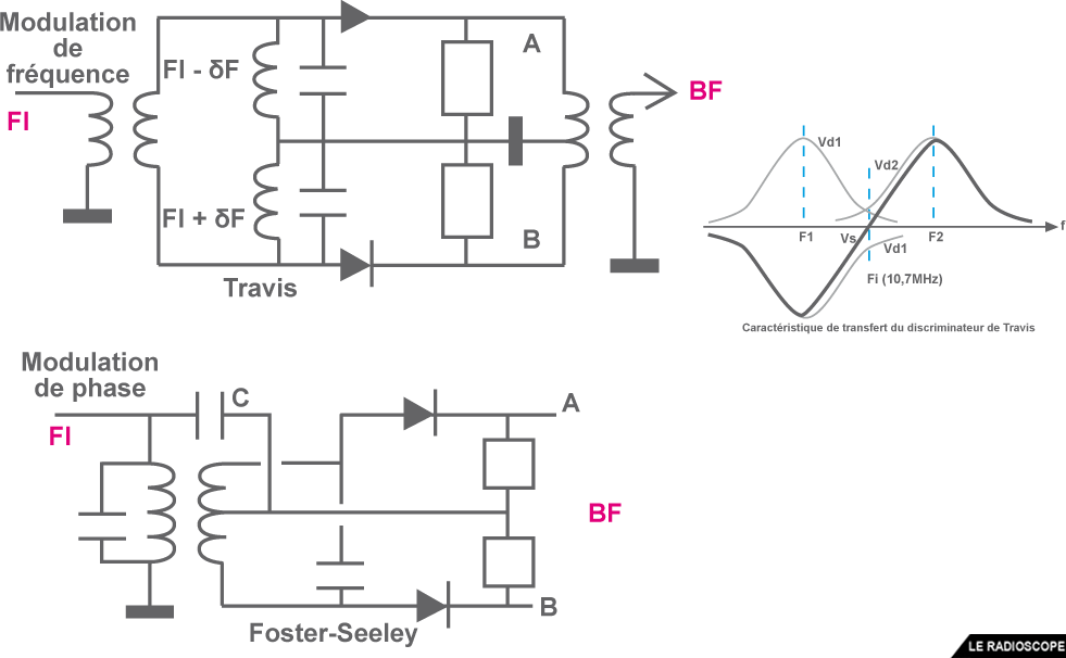 modulation 13 f4htz