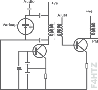 modulation 17 f4htz