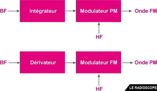 modulation 18 f4htz