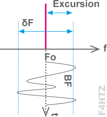 modulation 19 f4htz