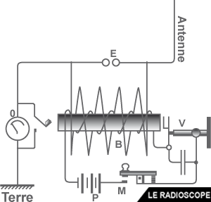 modulation 20 f4htz