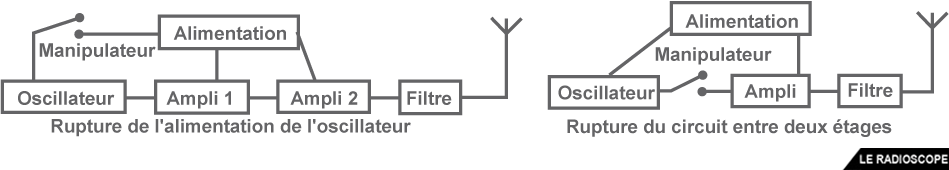 modulation 22 f4htz