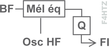 modulation 24 f4htz