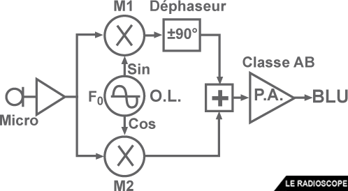 modulation 25 f4htz