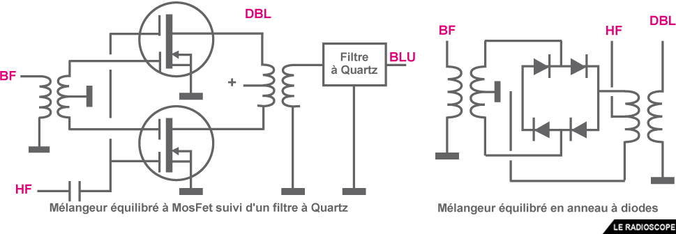 modulation 26 f4htz